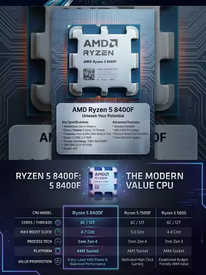 Oryginalny procesor AMD Ryzen  – Pc Gaming Amd Ryzen 5 recenzja i cena